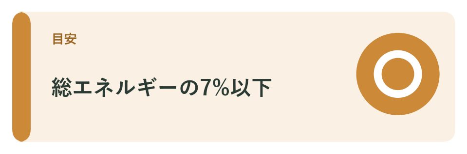 目標量は7%以下