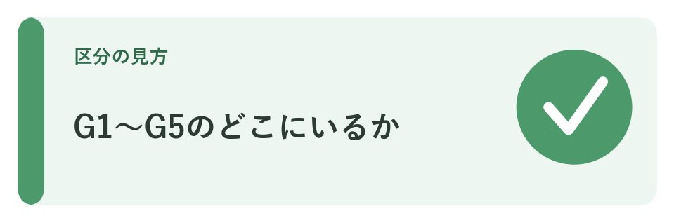 G1〜G5のどこにいるか