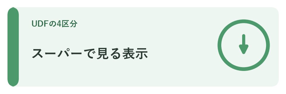スーパーで見る表示